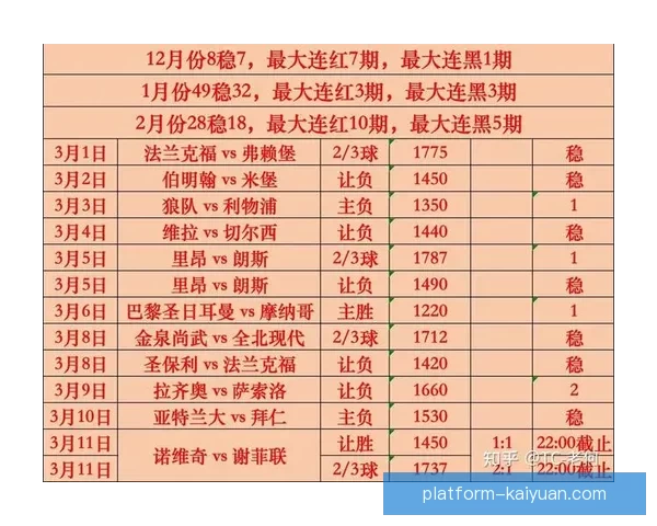 世界杯足球竞猜预测全解析 最新赛况与胜负走势深度分析