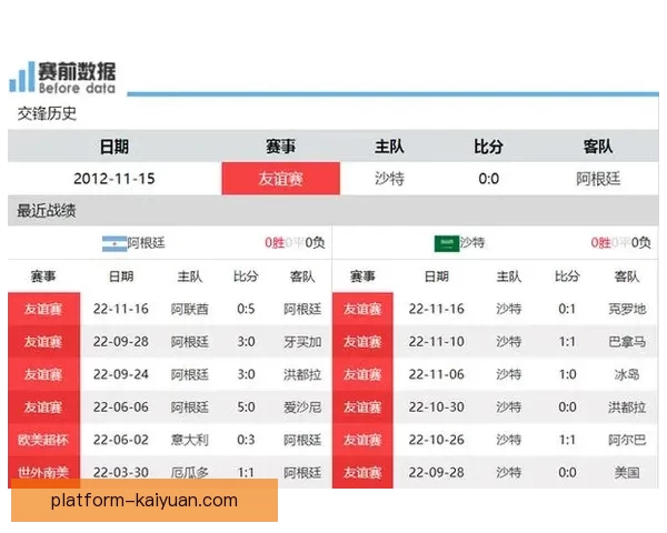世界杯竞猜赔率数据分析揭示最具潜力球队预测与历史趋势解析